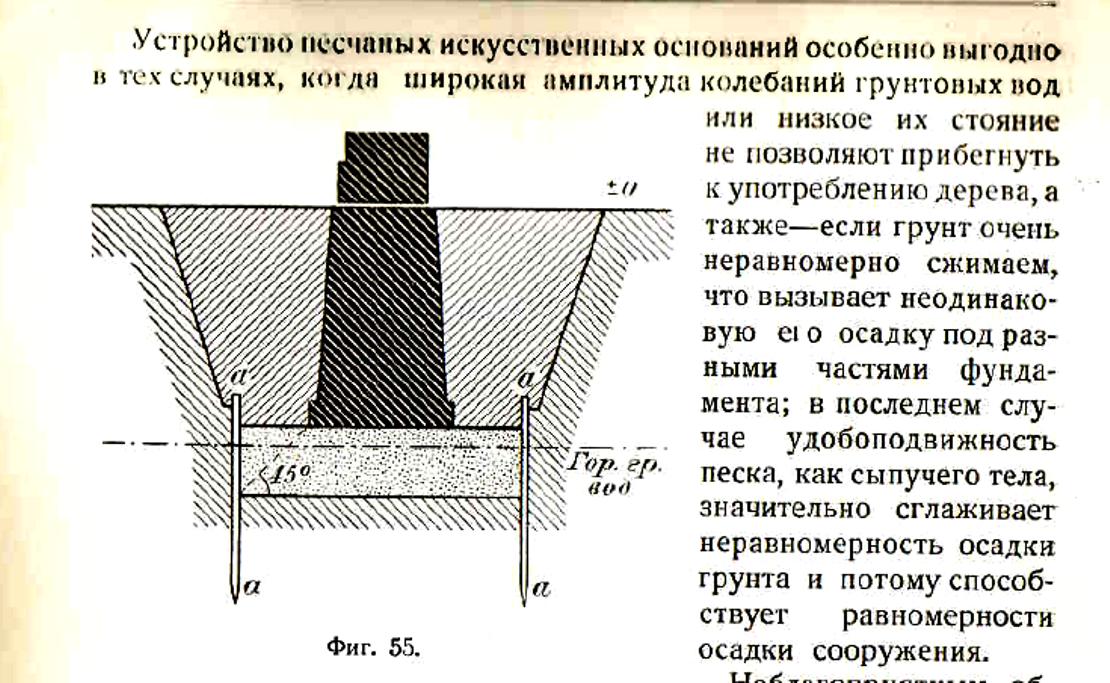 Песчаное основание. Устройство искусственных оснований под фундаменты. Устройство песчаного основания схема. Устройство искусственного основания. Схема на Песчаное основание.