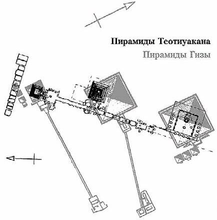 Расположение пирамид Теотиуакана