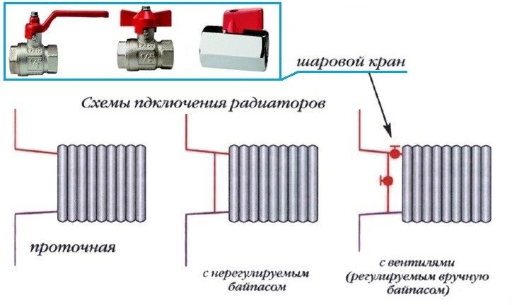 Правильная схема подключения радиаторов отопления