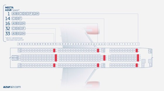 Расстановка кресел в самолете