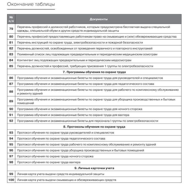 Инструкция по охране труда для администратора торгового зала