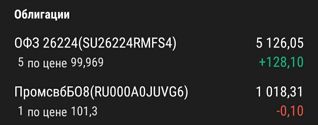 Скрин из приложения QUIK Android X делала 17 октября, сейчас +/- в текущей цене немного отличаются, но это именно результаты месяца для истории)