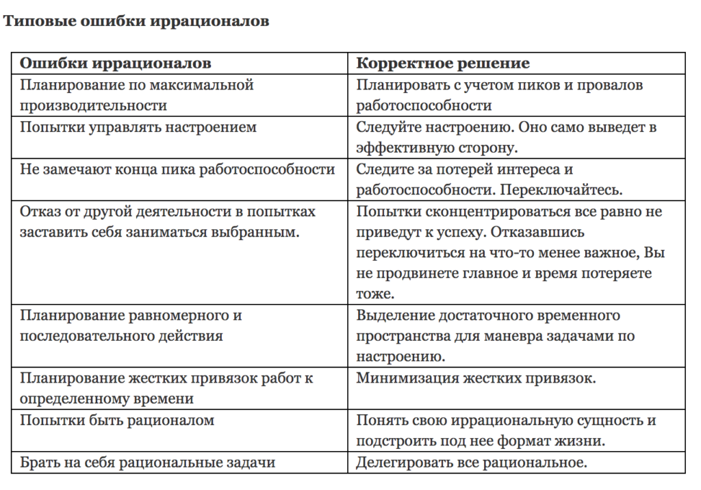 Экстраверты иррационалы