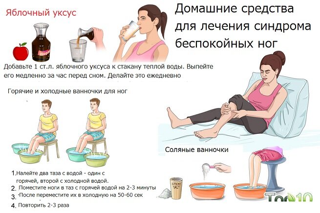 Синдром беспокойных ног: причины и влияние на сон