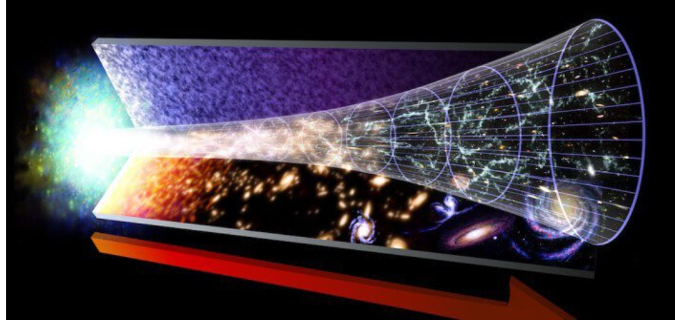 Предположительное развитии нашей вселенной от большого взрыва до наших дней
