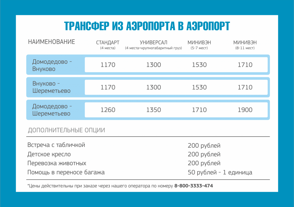 Сколько времени ехать до аэропорт домодедово