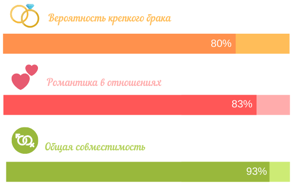 Совместимость двух Овнов