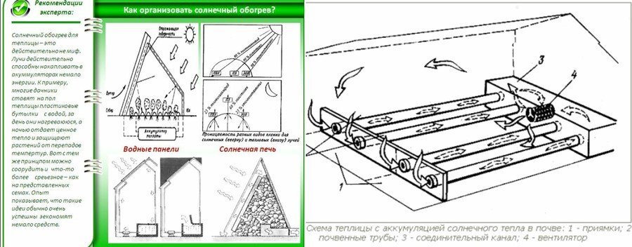 Схема водяного отопления в теплице