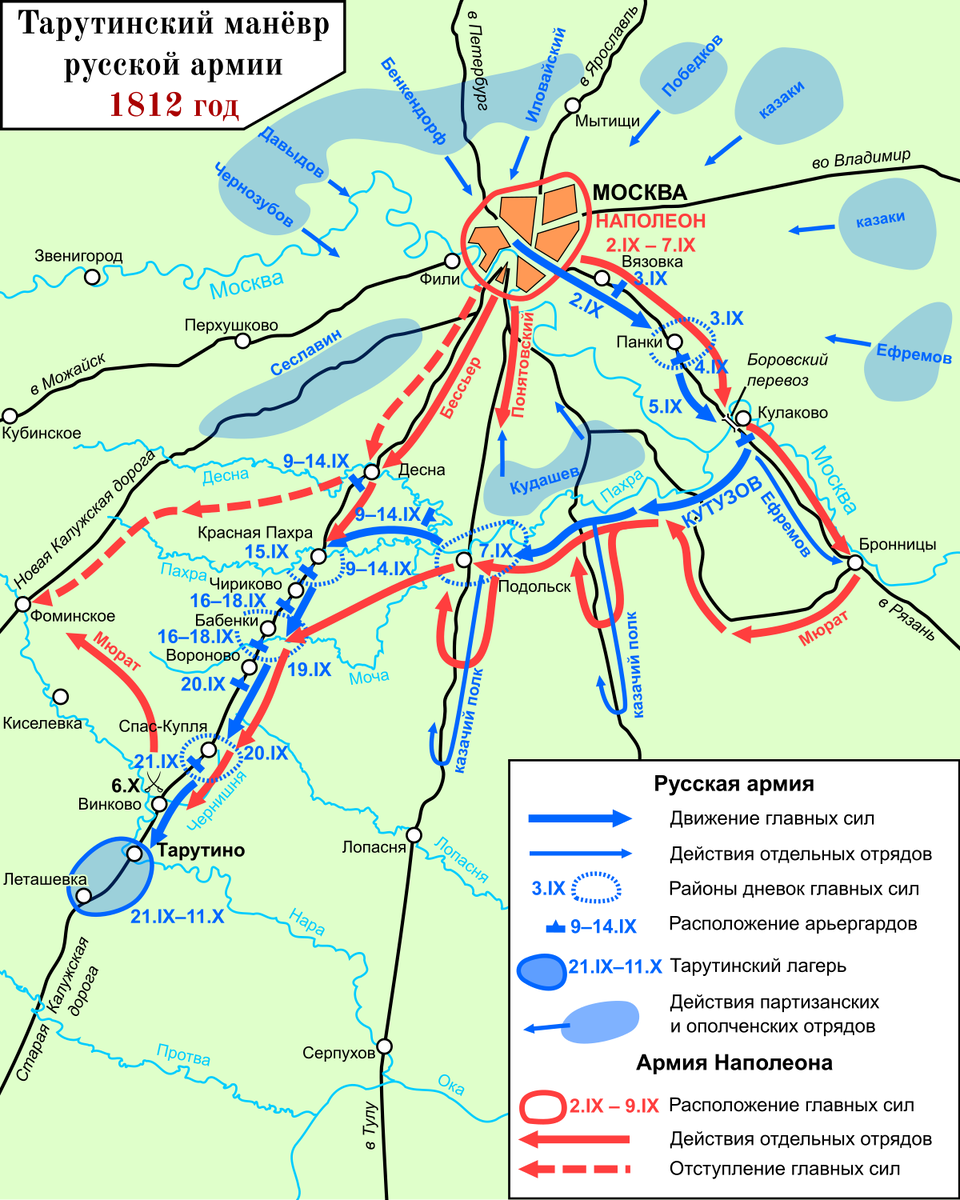 Тарутинский маневр