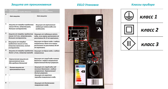 Таблица значения IP 