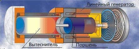 Двигатель Стирлинга 