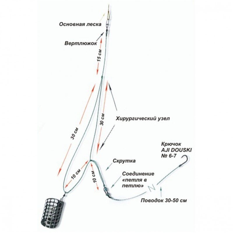 Какой длины поводок на леща. Фидерная оснастка несимметричная петля. Оснастка несимметричная петля для фидера. Оснастка фидера ассиметричная петля. Оснастка патерностер для фидера.