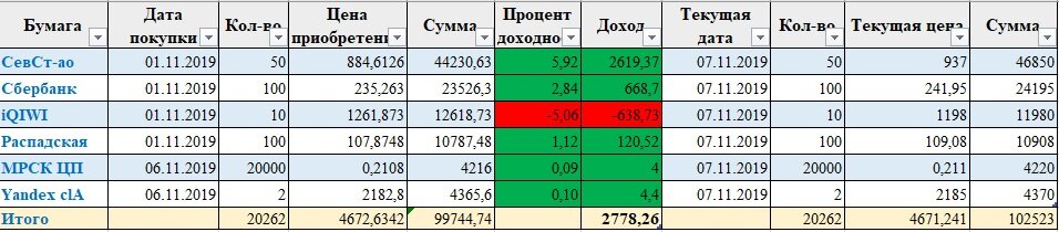 данные на 07.11.2019