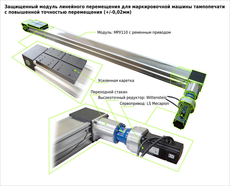 Линейный модуль для автоматической маркировочной машины
