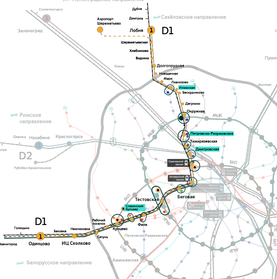 Линии диаметров. Схема д1 МЦД линия. Станции МЦД 1 Лобня Одинцово. МЦД 1 белорусско Савеловский диаметр. МЦД-1 схема станций.