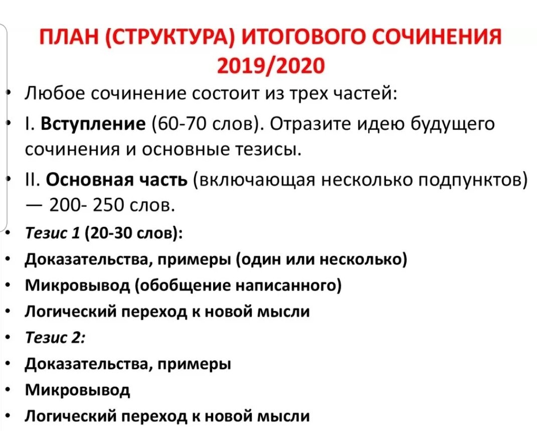 Сочинение по литературе 11. Схема написания декабрьского сочинения. План итогового сочинения по литературе. План написания итогового сочинения. План по написанию итогового сочинения.