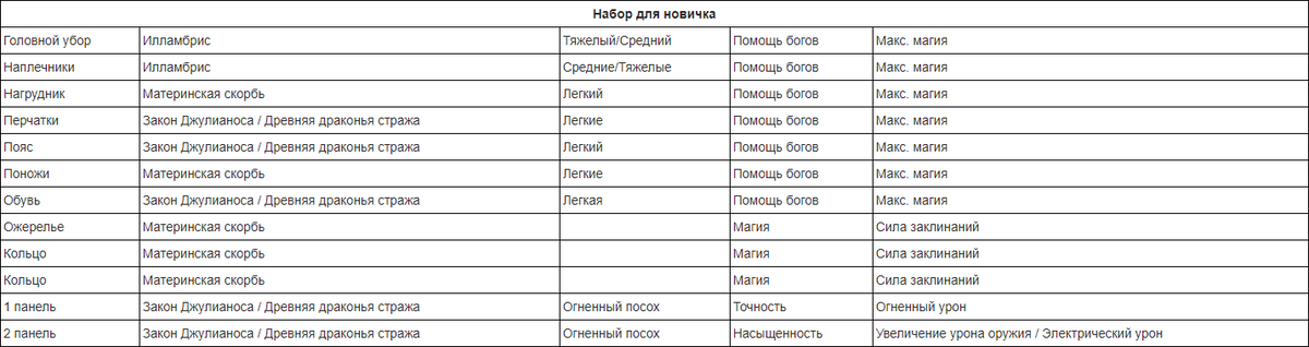 Набор для новичка