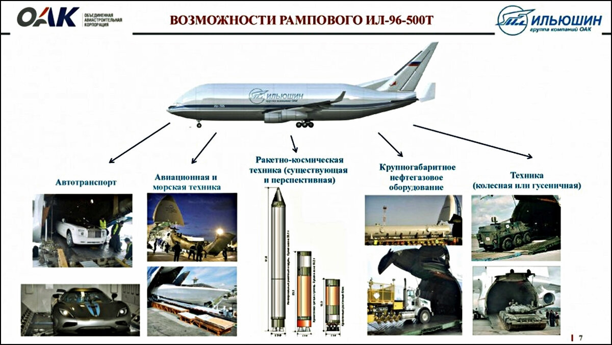 Специализированный Ил-96-500Т для перевозки элементов 