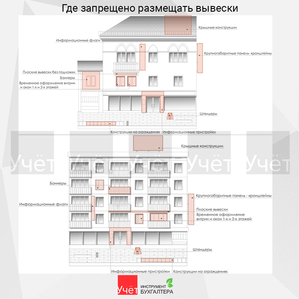 Согласие собственника на размещение вывески на фасаде здания образец