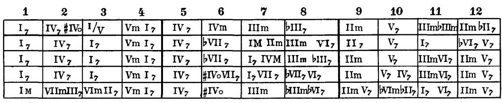 боксы пентатоники ля минор. блюз аккорды для гитары. блюзовый квадрат. блюзовый квадрат на электрогитаре. блюзовый квадрат схема.