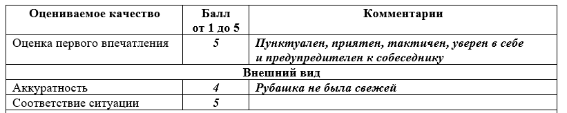 Вы знаете, как и по каким критериям HR оценивает соискателя на собеседовании? Часто бывает так, что приходя на собеседование, вы наблюдаете, как HR что-то фиксирует на бумаге. Что?-2