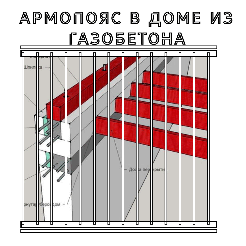 Как сделать армопояс на газобетоне? Строительство домов и конструкций из пеноблоков