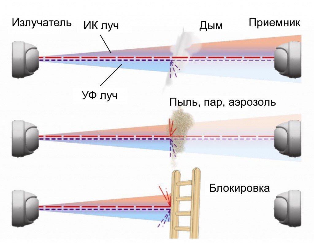 принцип работы теплового шкафа