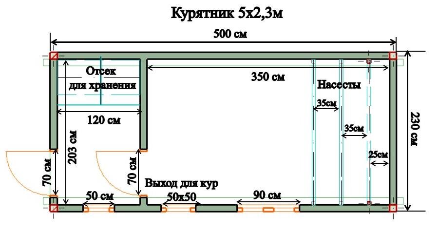 Расчет размера курятника