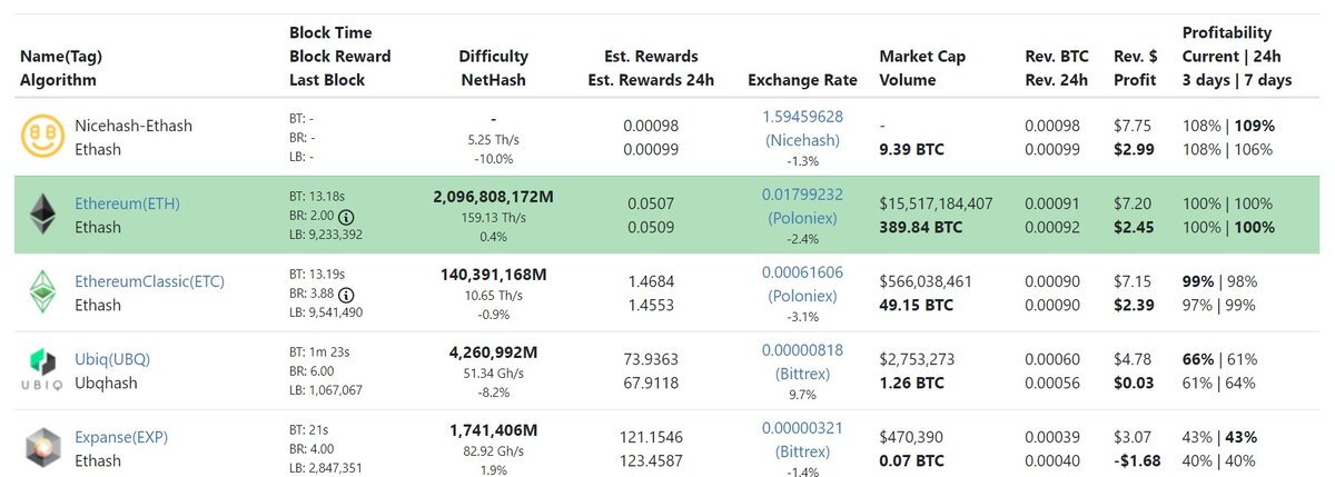 Хэшрэйт - 615 Мх/с, Энергопотребление - 2640 Ватт/час