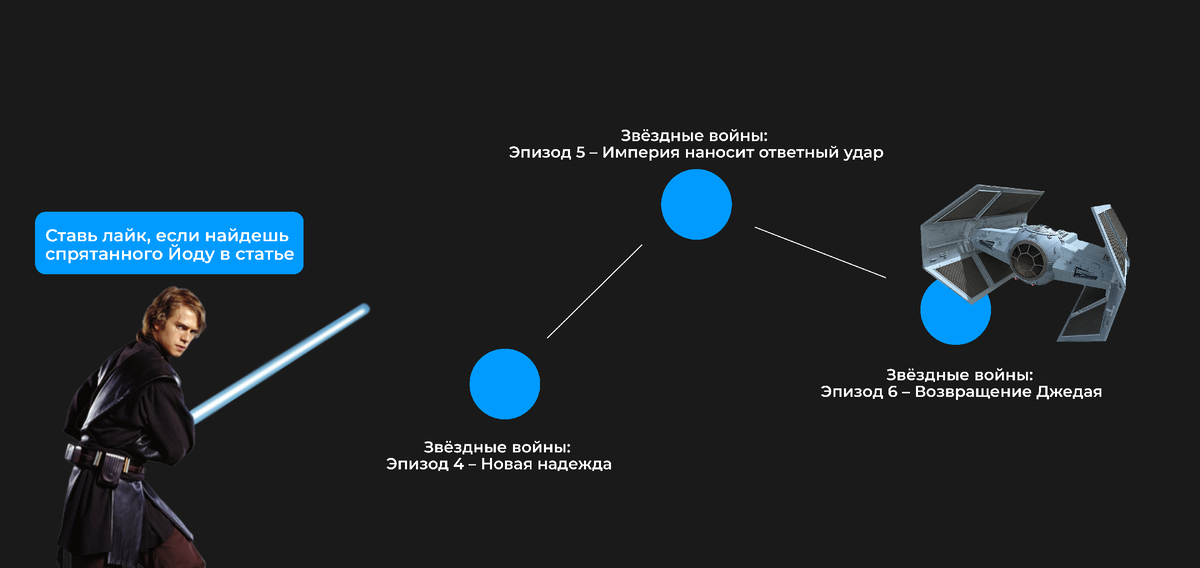 Свайп вправо ->