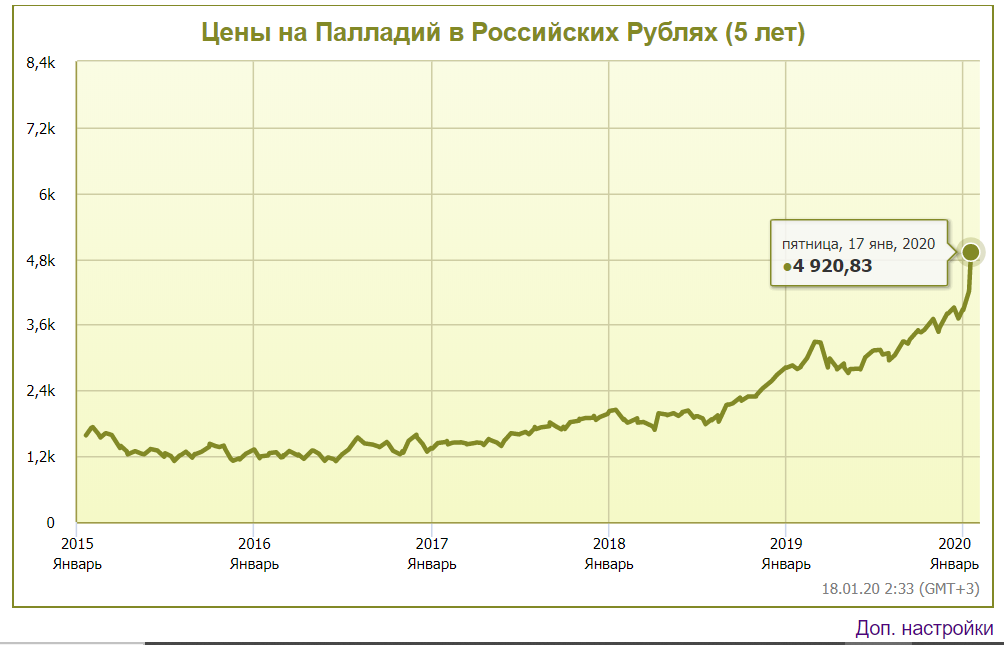 На рынке драгоценных металлов возможна коррекция, - Банк Москвы - Инвестиционная