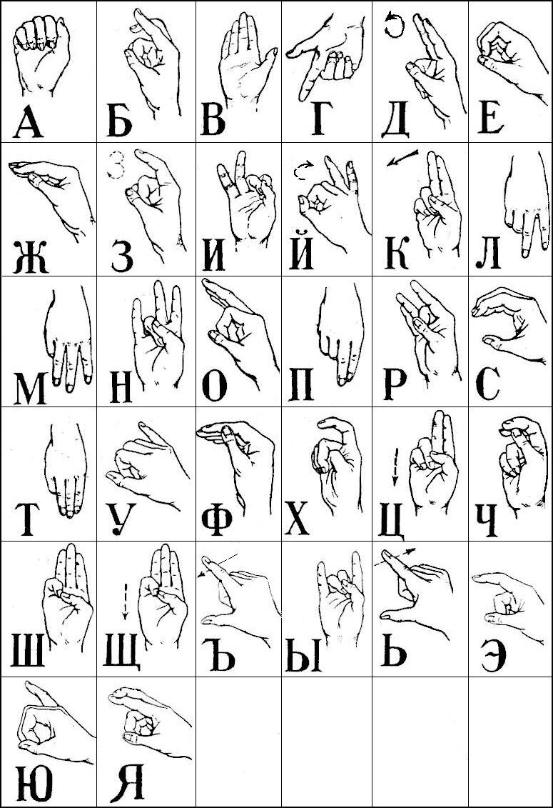 изобрази жестами. как называют глухих людей. дактиль алфавит для глухих. как называют глухих людей. дактиль азбука для глухих.