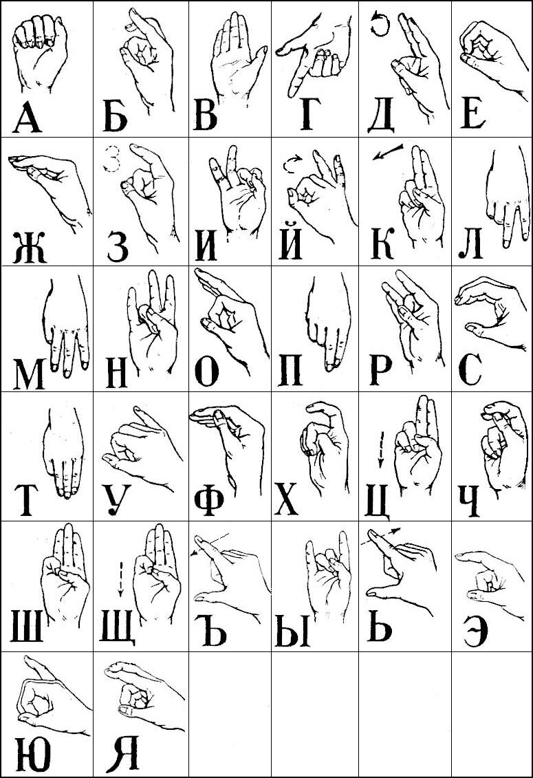 Немой язык жестов алфавит. Язык жестов глухонемых основные жесты. Жестовый язык алфавит русский для глухих. Язык жестов алфавит для начинающих для глухонемых.