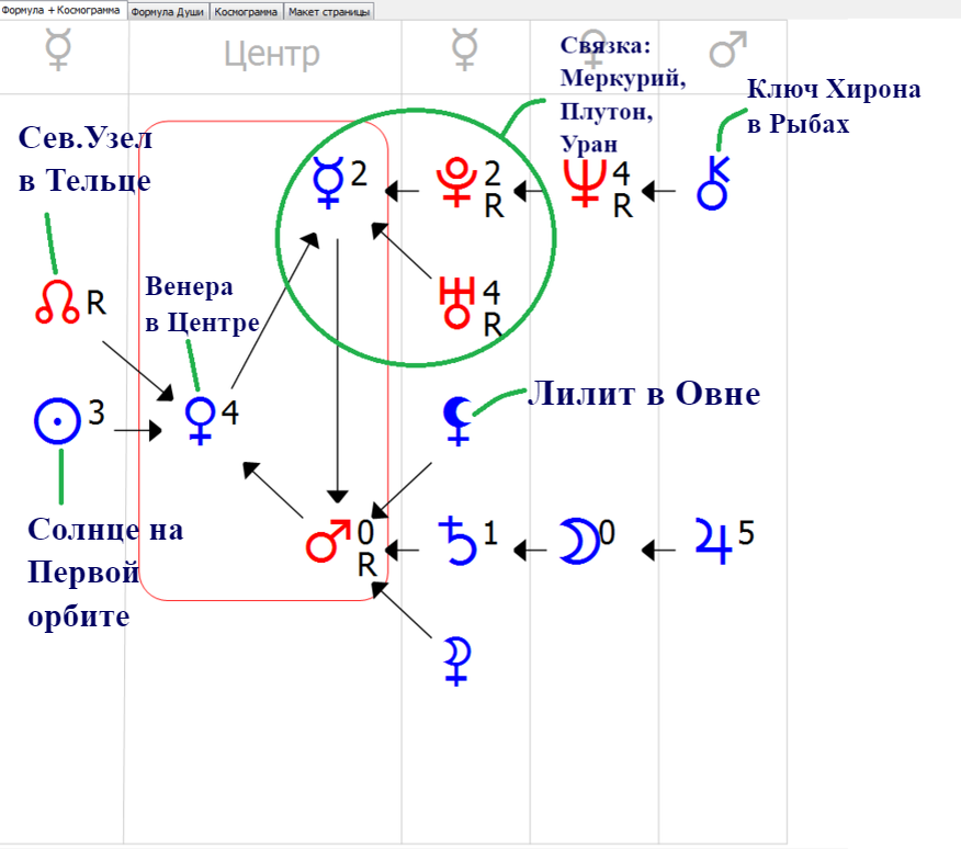 Расшифровка формулы души. Формула души. Формула души символы. Формула души расшифровка. Астрологическая формула души.