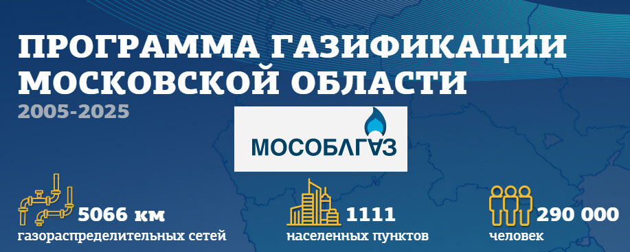 Программы газоснабжения и газификации. Карта газификации Московской области до 2025. Газификация Подмосковья. Программа газификации. План газификации.