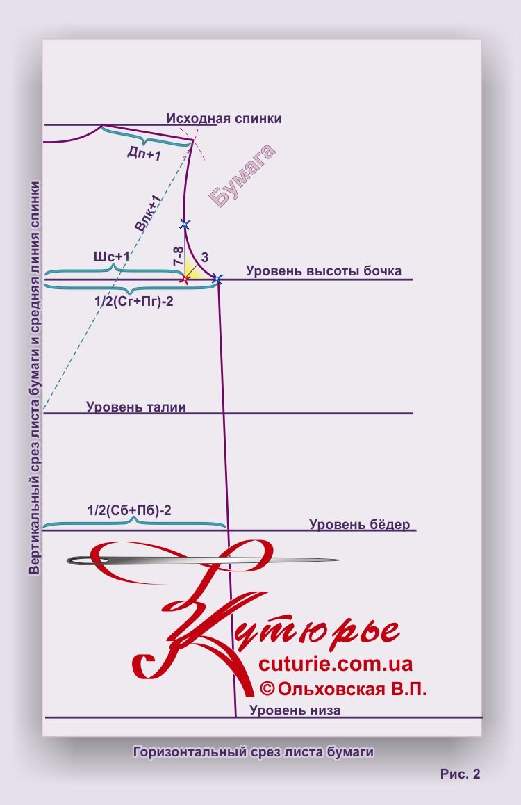 Далее, на уровне бочка отложить ширину спинки 