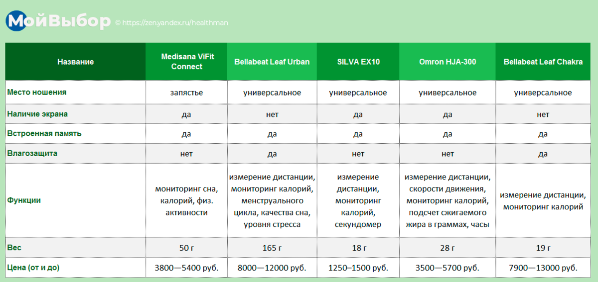 Сложный выбор дзен 530