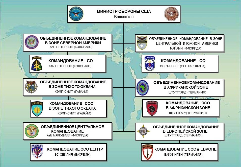 Что значит ссо. Спецназ ссо россии 2020. Гипертоническая болезнь риск ссо. 1 риск ссо. Силы специального назначения россии.