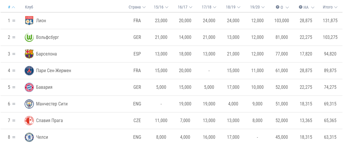 Скриншот UEFA.com