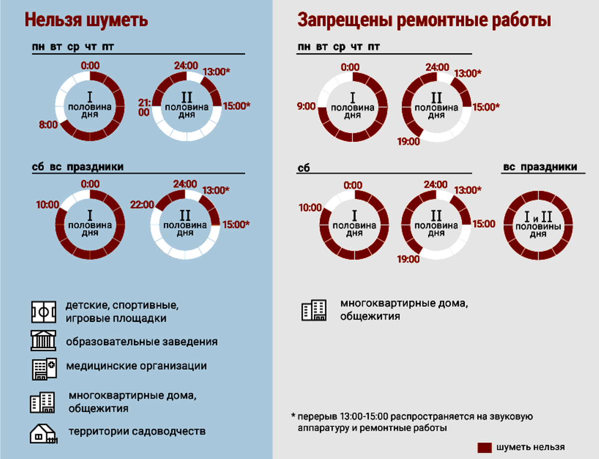 Источник: https://mosreg.ru/sobytiya/infografika/zakon-o-tishine-v-podmoskove