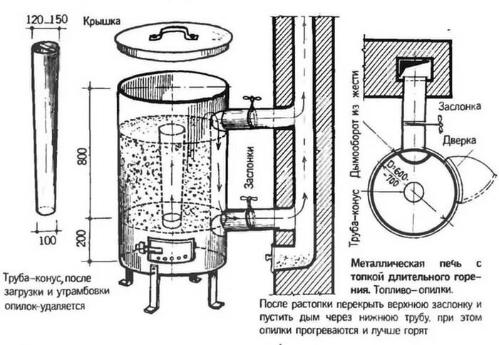 Конструктивные особенности