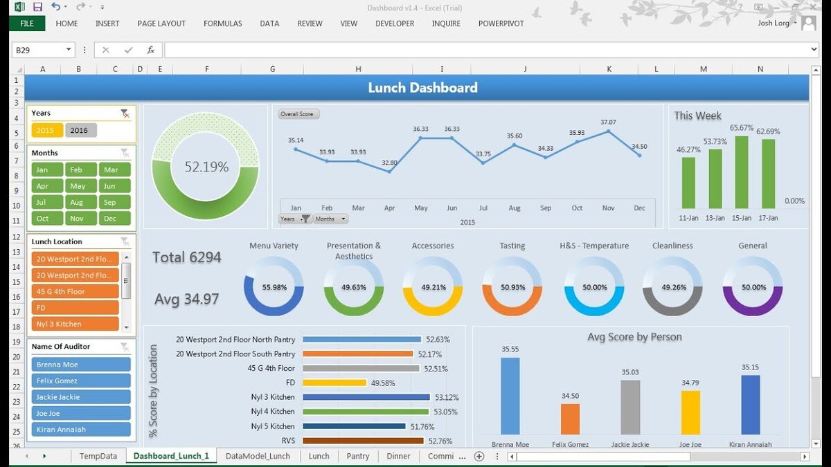 Пример Dashboard в Excel