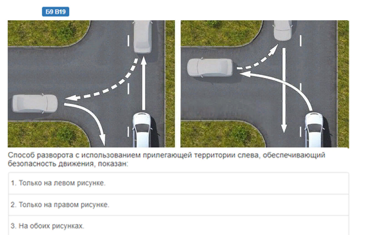 Схема разворота в ограниченном пространстве