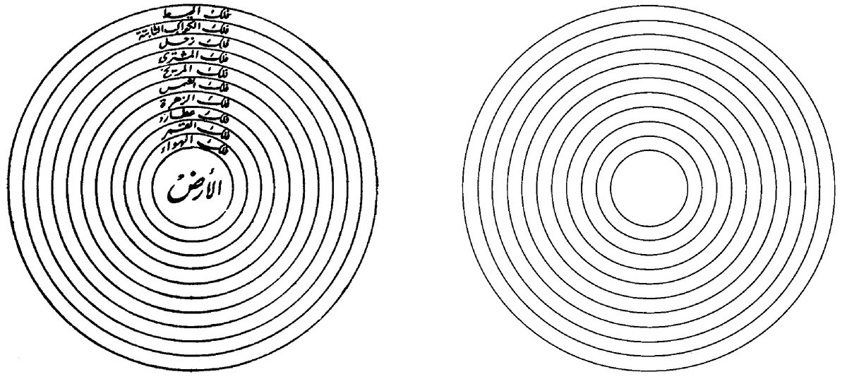 Концепция Вселенной по Птолемею из «Атласа неба и гармонии макрокосмоса» Андреаса Целлариуса. 1661 г.