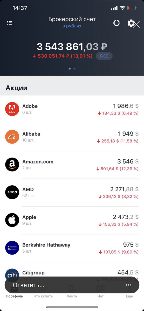 акции, облигации, инвестиции
