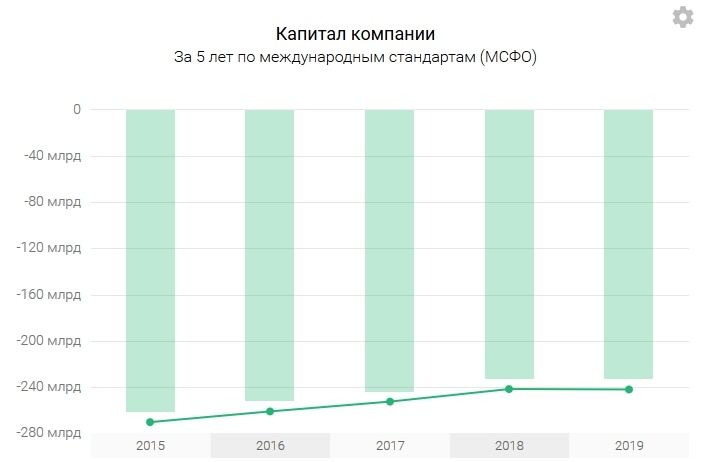 Скриншот с сервиса "Тезис" (tezis.io)