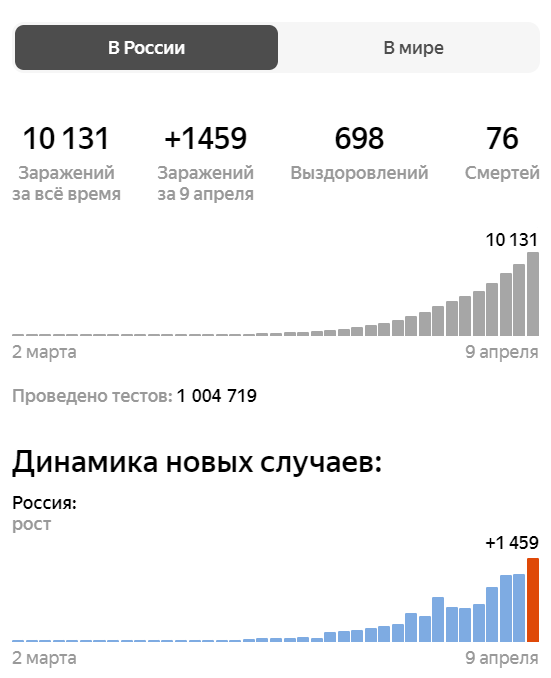 По данным Yandex.Карты