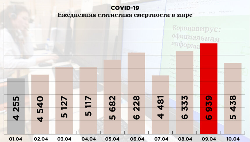 Количество умерших от коронавируса. Инфографика: «Компания». Фото: РИА Новости. Источник: coronavirus-info.ru
