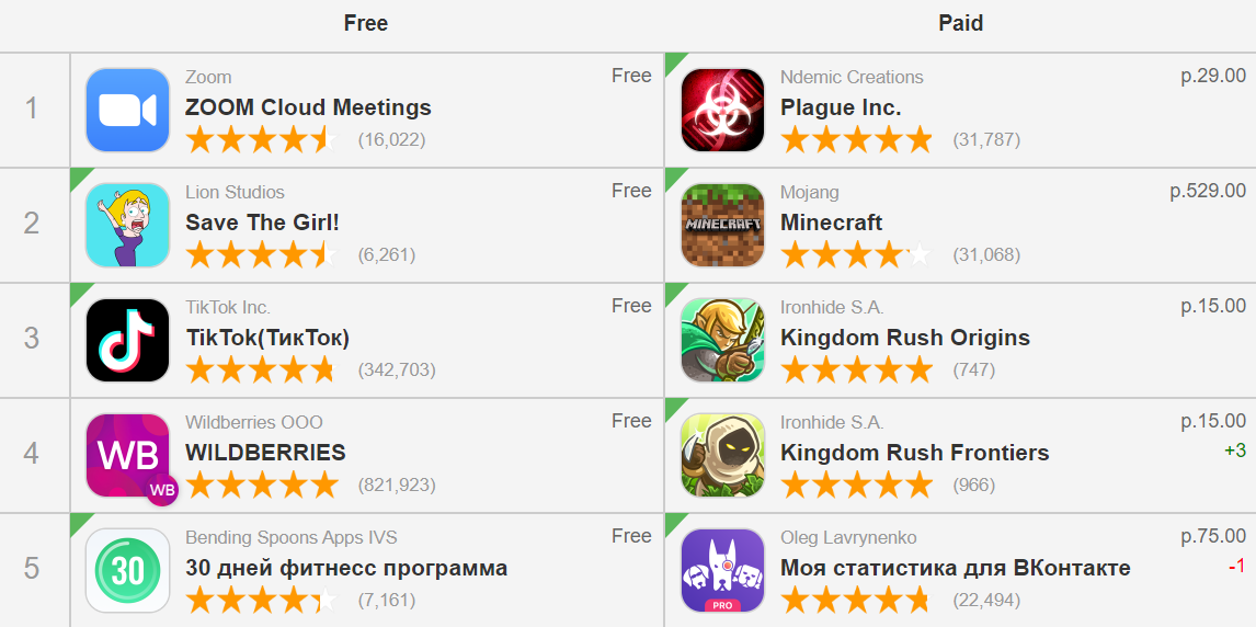 Источник: sensorTower.com