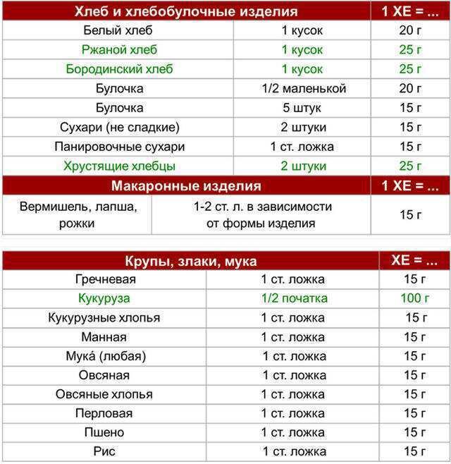 Диета «Стол №4»